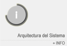 ERP Arquitectura del Sistema